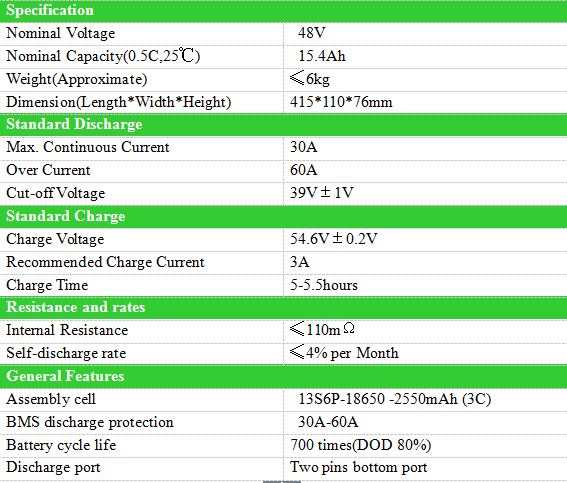 litija baterijas elektriskiem bikes.png lithium batteries for electric bikes.png